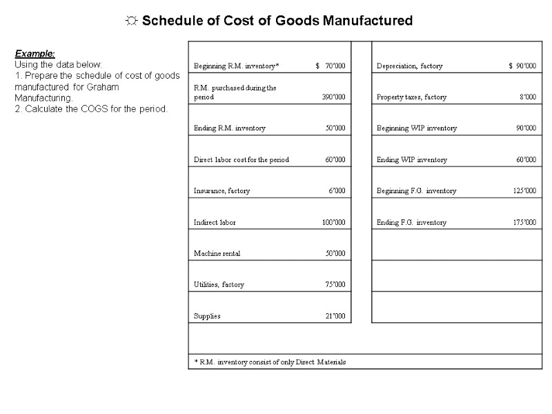 Example: Using the data below: 1. Prepare the schedule of cost of goods manufactured
